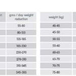 Arden Grange Sensitive Light/Senior Dry Dog Food, Fish, 12 kg