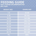Arden Grange Sensitive Adult Dry Dog Food Grain Free, Fresh Ocean White Fish and Potato, 11.5kg