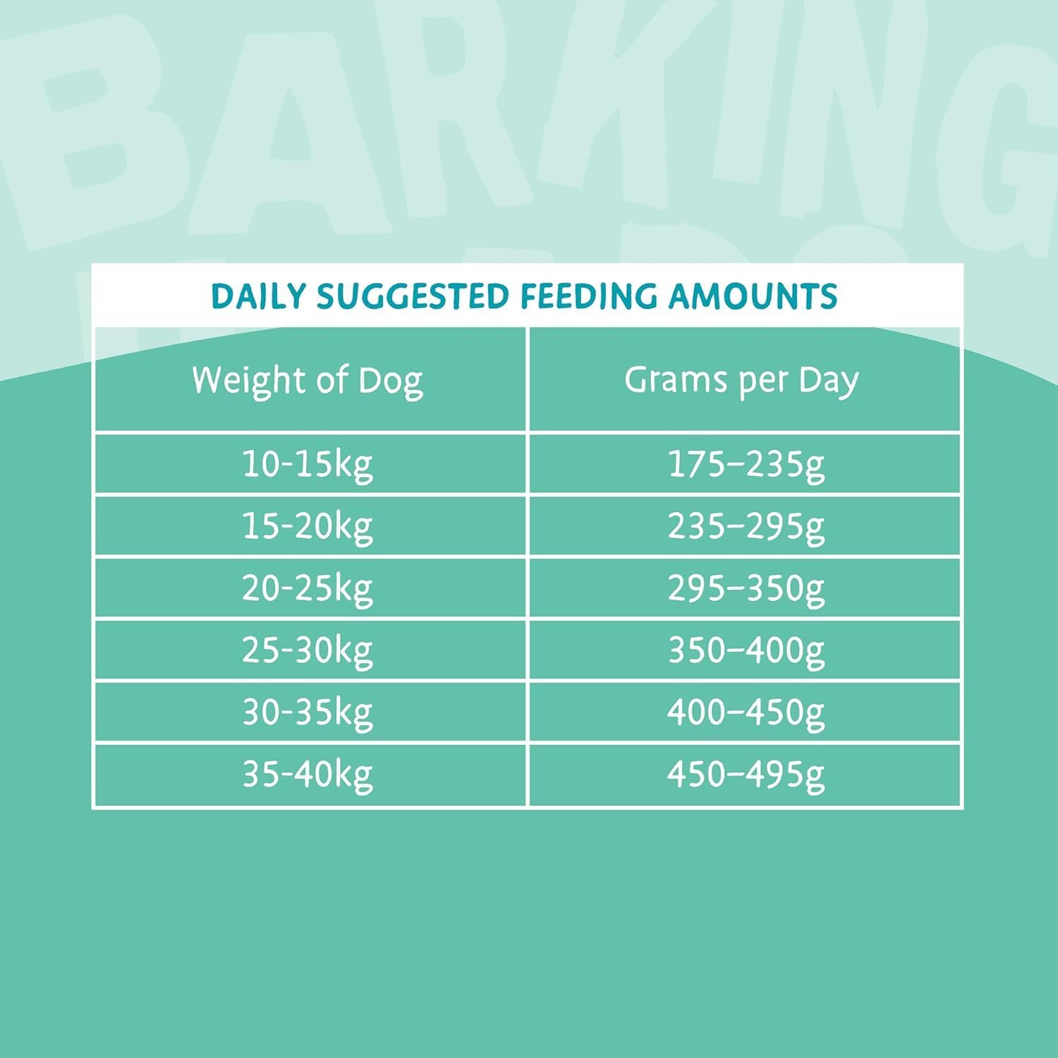 Barking Heads Dry Dog Food - Fish 'n' Delish 12kg