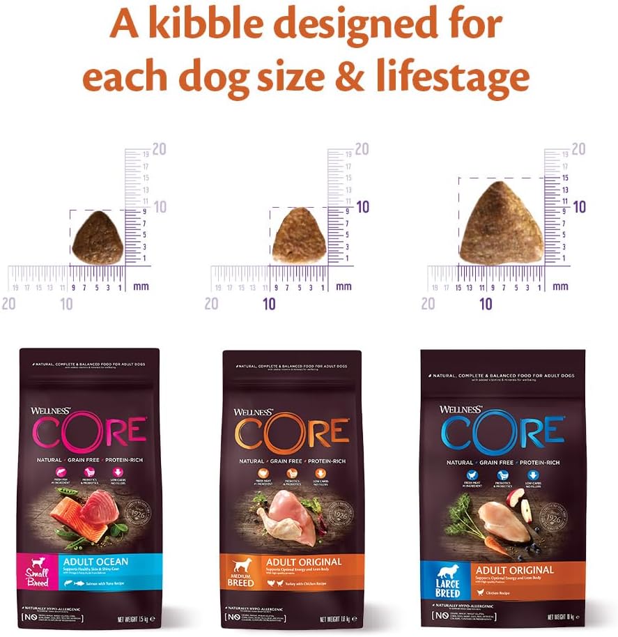 Wellness CORE Small Breed Adult Low Fat, Dry Dog Food for Small Breeds, Grain Free, High Meat Content, Turkey, 5 kg