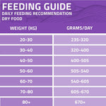 Arden Grange Adult Large Breed Dry Dog Food with Fresh Chicken and Rice, 12 kg