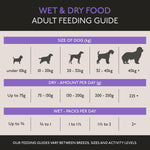 Skinners Field & Trial Superior Working 30 Dog Food 15kg
