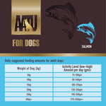 AATU 80/20 Grain Free Salmon Dry Dog Food - 10kg
