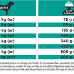 PRO PLAN VETERINARY DIETS EN Low Fat Dry Dog Food 3.5kg