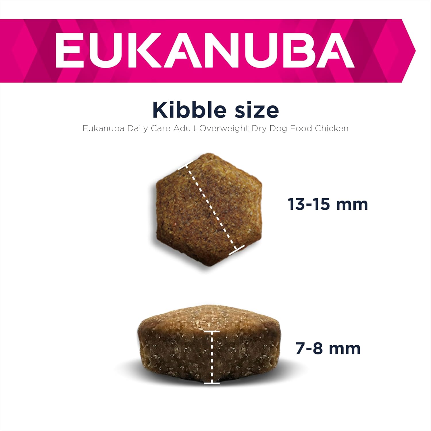 Eukanuba Overweight and Sterilised Low Fat Complete Dry Dog Food for Adult Dogs with Chicken 12 kg