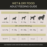 Skinner’s Field & Trial Grain Free Chicken & Sweet Potato – Complete Dry Adult Dog Food, For Dogs with Intolerance to Grains, 15kg