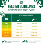 James Wellbeloved Dog Adult Hypoallergenic Dry Food Lamb and Rice 7.5 kg