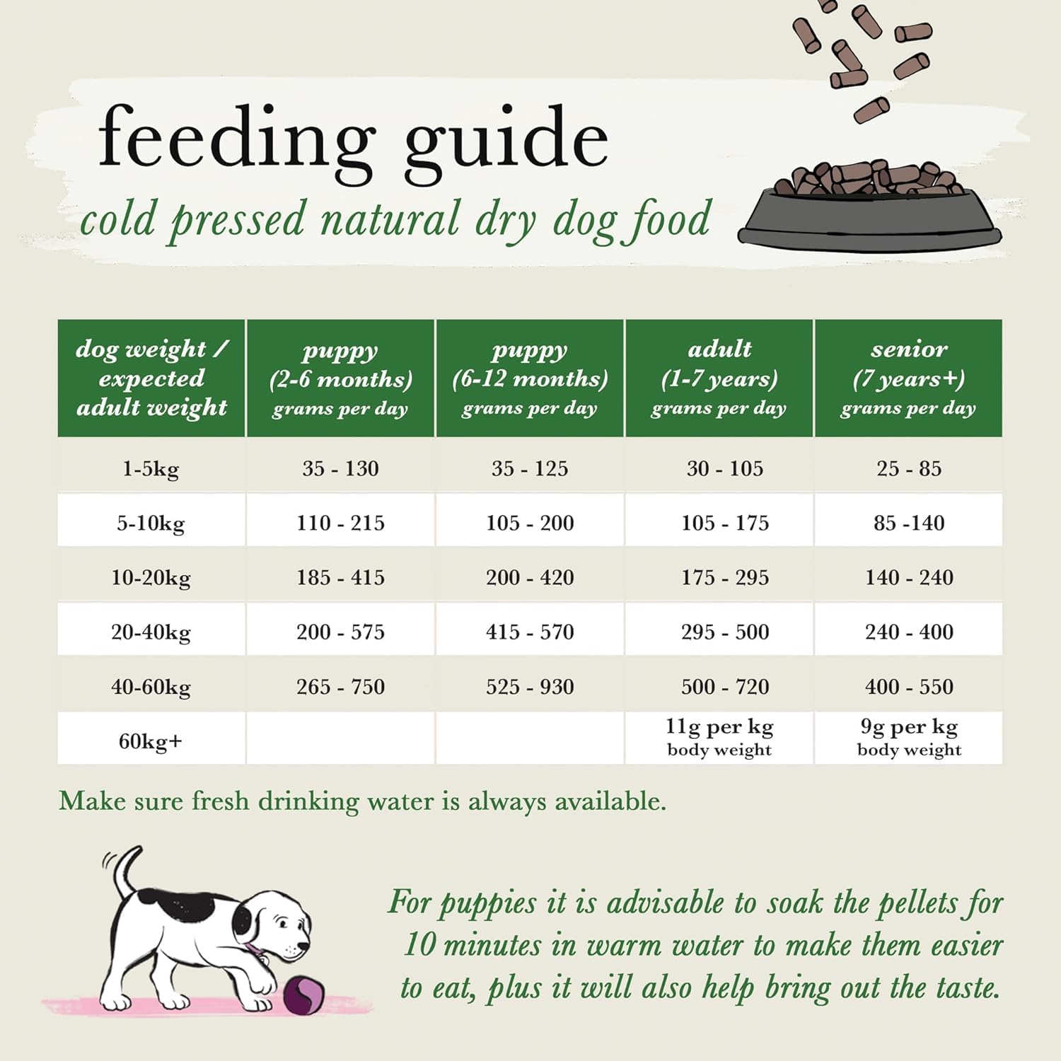 Forthglade Dry Dog Food, Cold Pressed, (10kg Resealable Bag), Chicken with Vegetables, Hypoallergenic Dog Food, Grain Free, Complete Natural Puppy, Adult and Senior Dry Dog Food for Good Gut Health