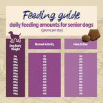 BETA Senior 7+ Chicken Dry Dog Food 14kg