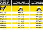 PRO PLAN NC Neurocare Adult Dry Dog Food 3kg