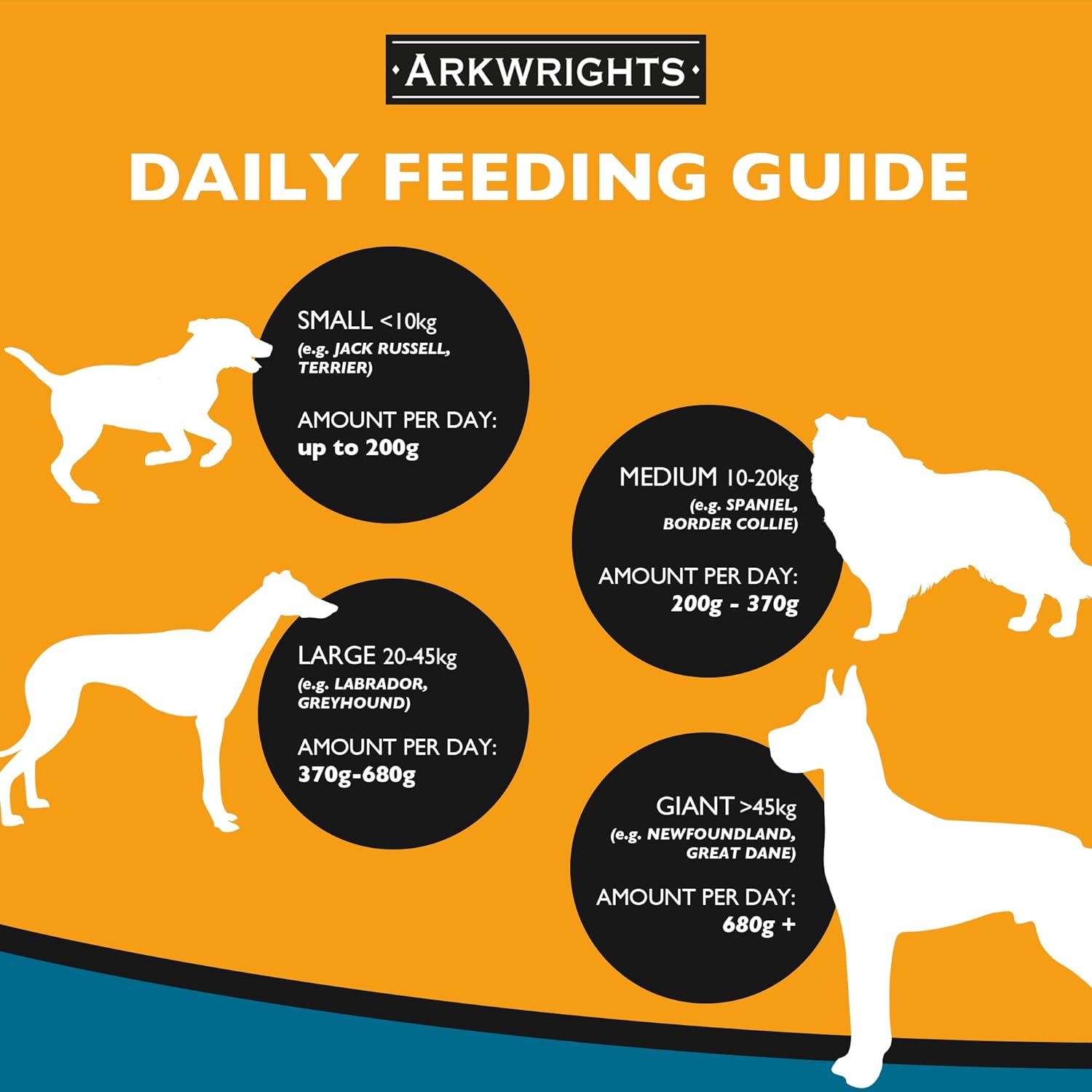 Arkwrights Sensitive Complete Dry Dog Food 15kg