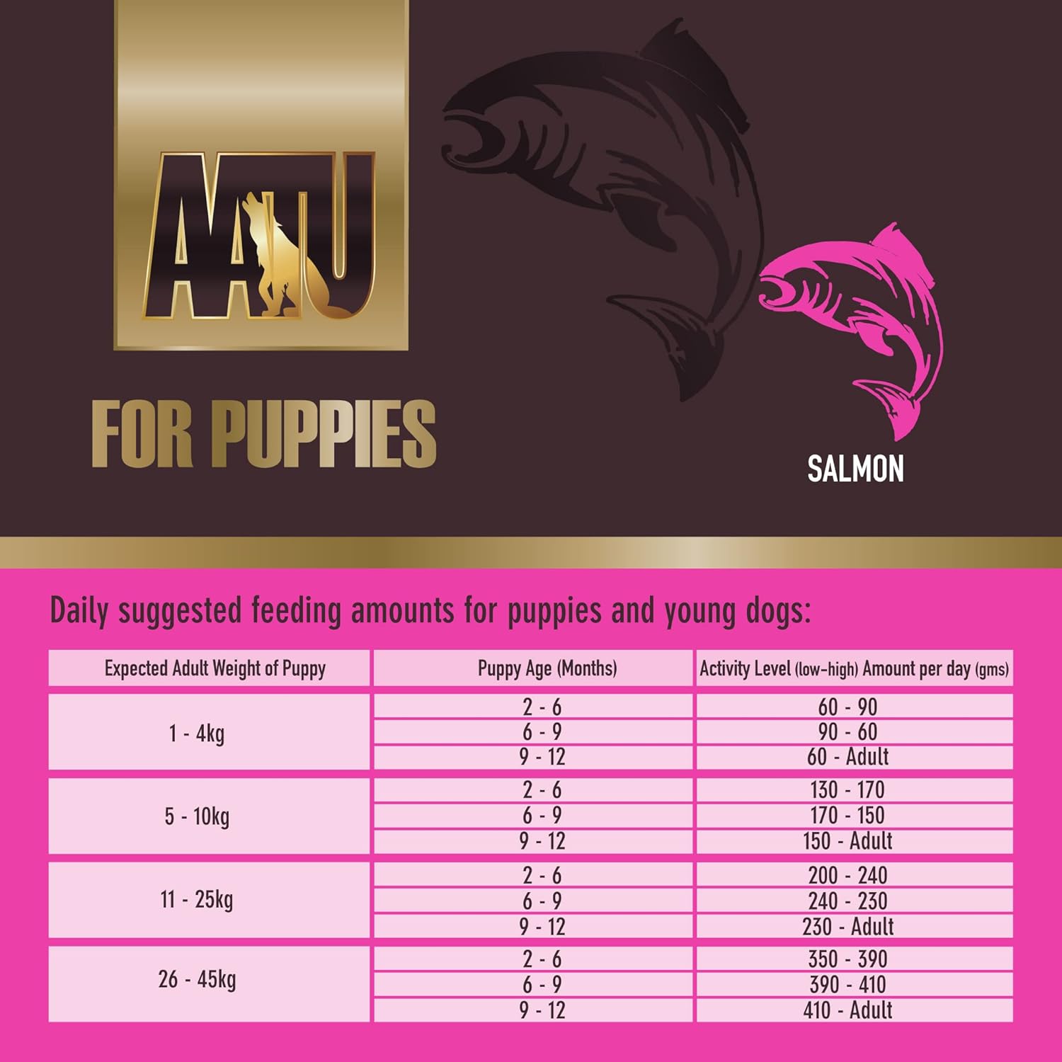 AATU 80/20 Dry Puppy Food - Salmon 5kg