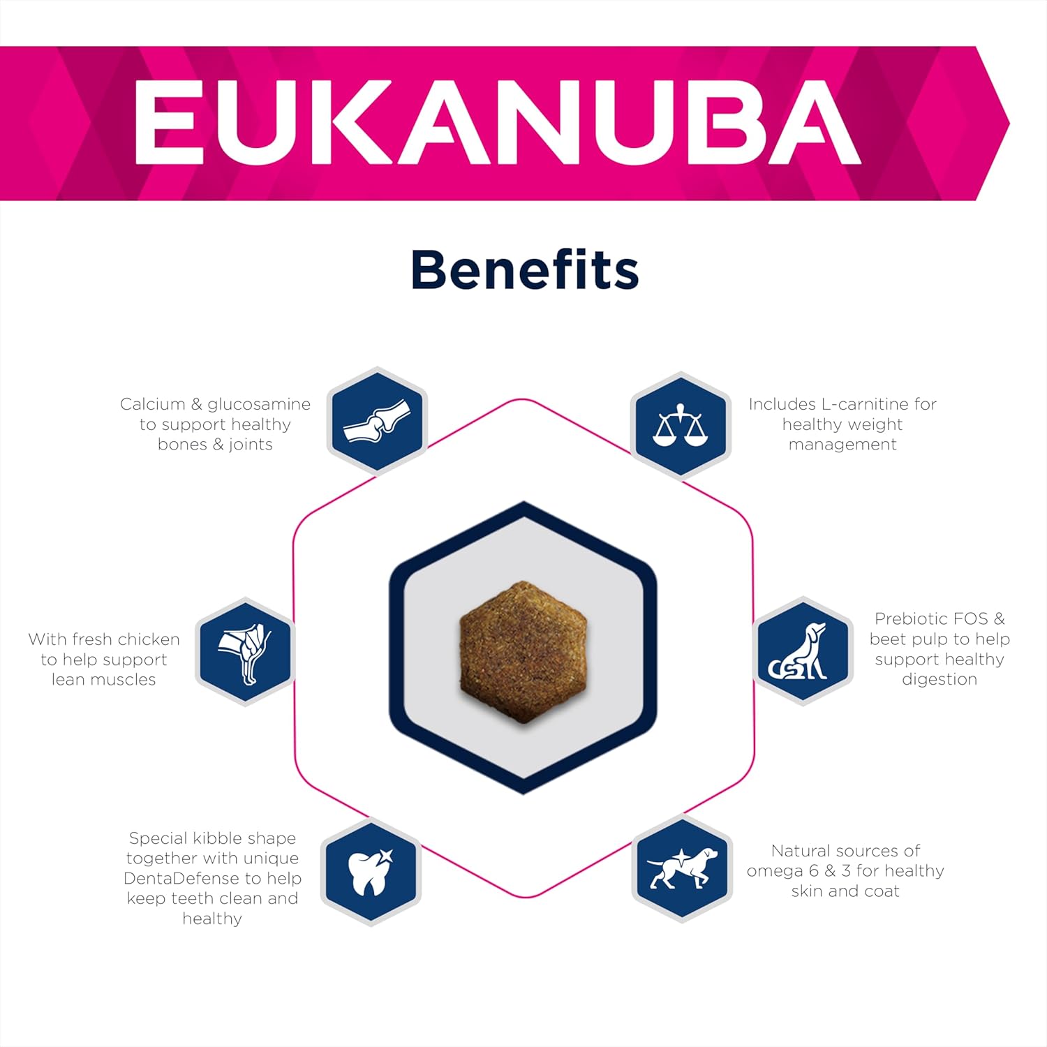 Eukanuba Overweight and Sterilised Low Fat Complete Dry Dog Food for Adult Dogs with Chicken 12 kg