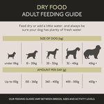 Skinner’s Field & Trial Grain Free Chicken & Sweet Potato – Complete Dry Adult Dog Food, For Dogs with Intolerance to Grains, 15kg