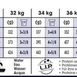 Royal Canin Dog Food -Maxi Adult -Dry Kibble for Large Breed Dogs (26-44KG) - Tailored Nutrition - 15kg