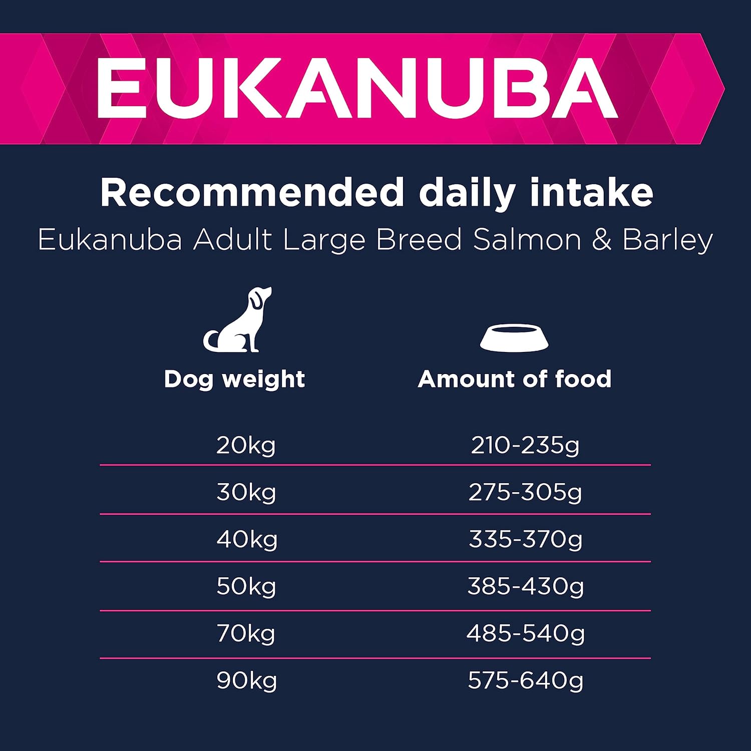 Eukanuba Adult Salmon & Barley Large Breed Dry Dog Food - 12kg