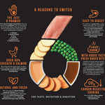 Harringtons Just 6 Complete Grain Free Dry Adult Dog Food Chicken 12kg - With Added Fresh Baked Bites