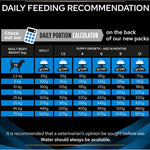PRO PLAN VETERINARY DIETS DRM Dermatosis Dry Dog Food 3kg