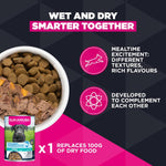 Eukanuba Adult German Shepherd Breed Care Dry Dog Food 12kg
