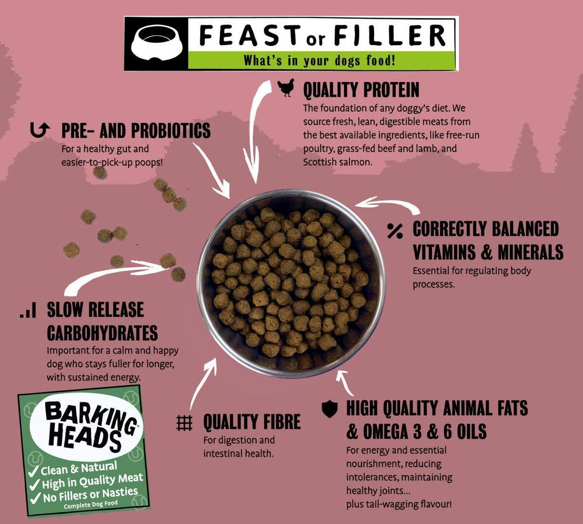 Barking Heads Dry Dog Food Beef Waggington 12kg Uwu4Dogs